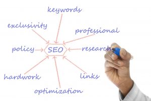 Hand drawing a mind map with SEO at the centre and related terms around it