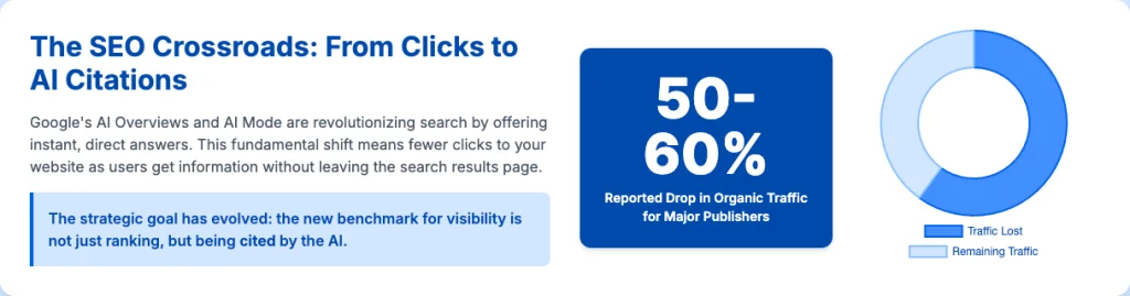 Seo Crossroad