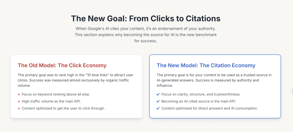 Clicks vs Citation comparison