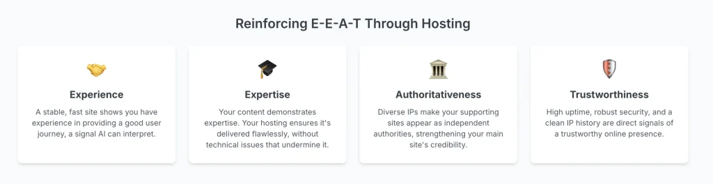 Reinforce E-E-A-T with Dedicated IP