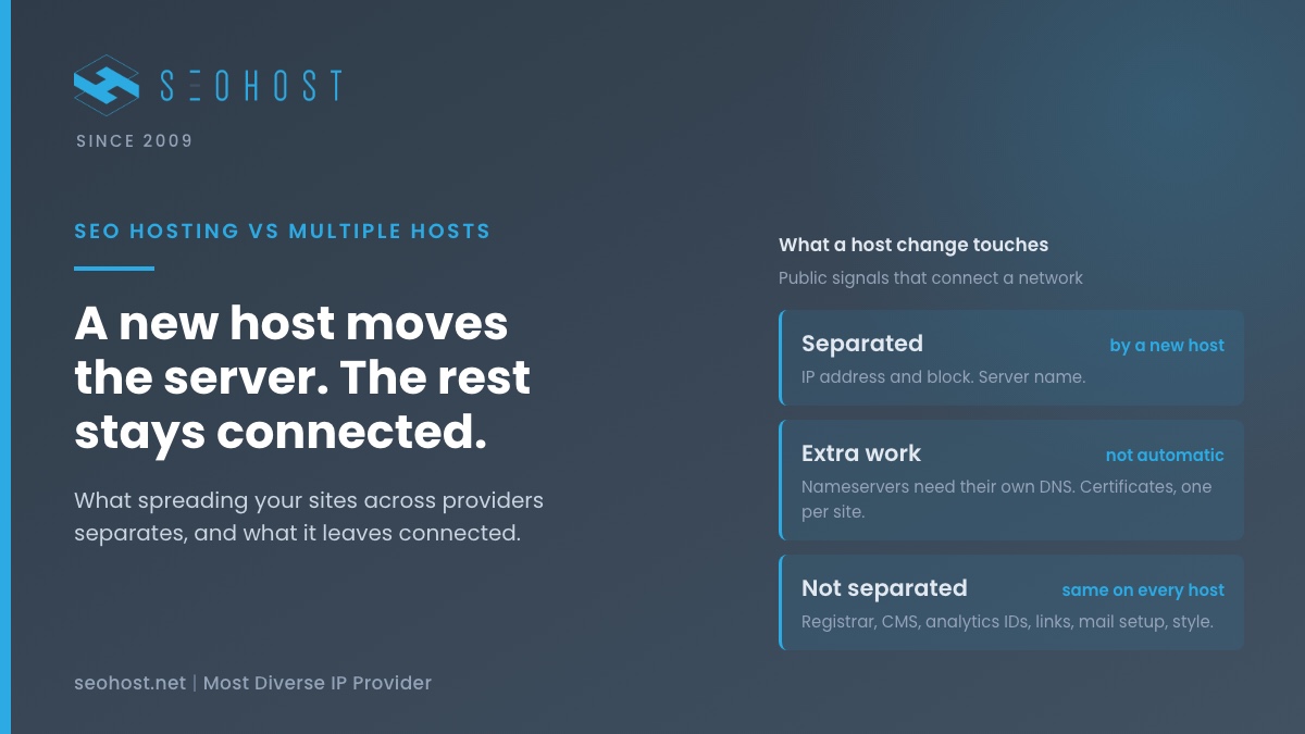 SEO Hosting vs Multiple Hosts: What Spreading Your Sites Really Costs